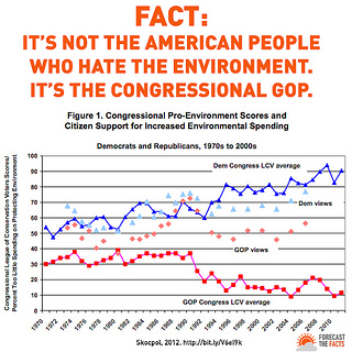 Congressional GOP hates environment