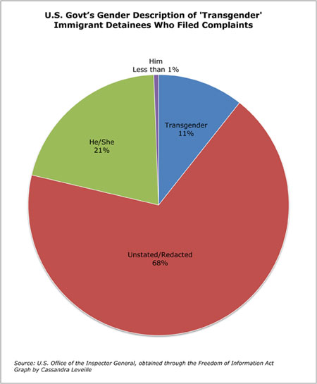  photo Trans-Complaints-Pie-Chart_zps674bea13.jpg